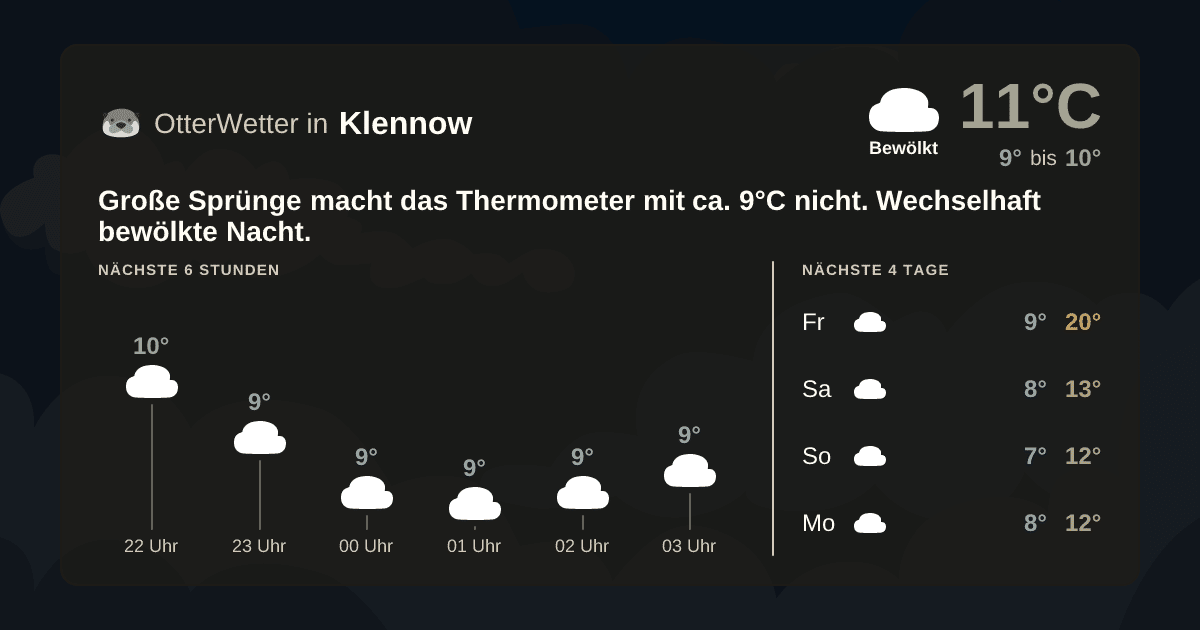 Widget-Vorschau für Klennow Wetter-Widget-Vorschau mit Vorhersagedaten für Klennow