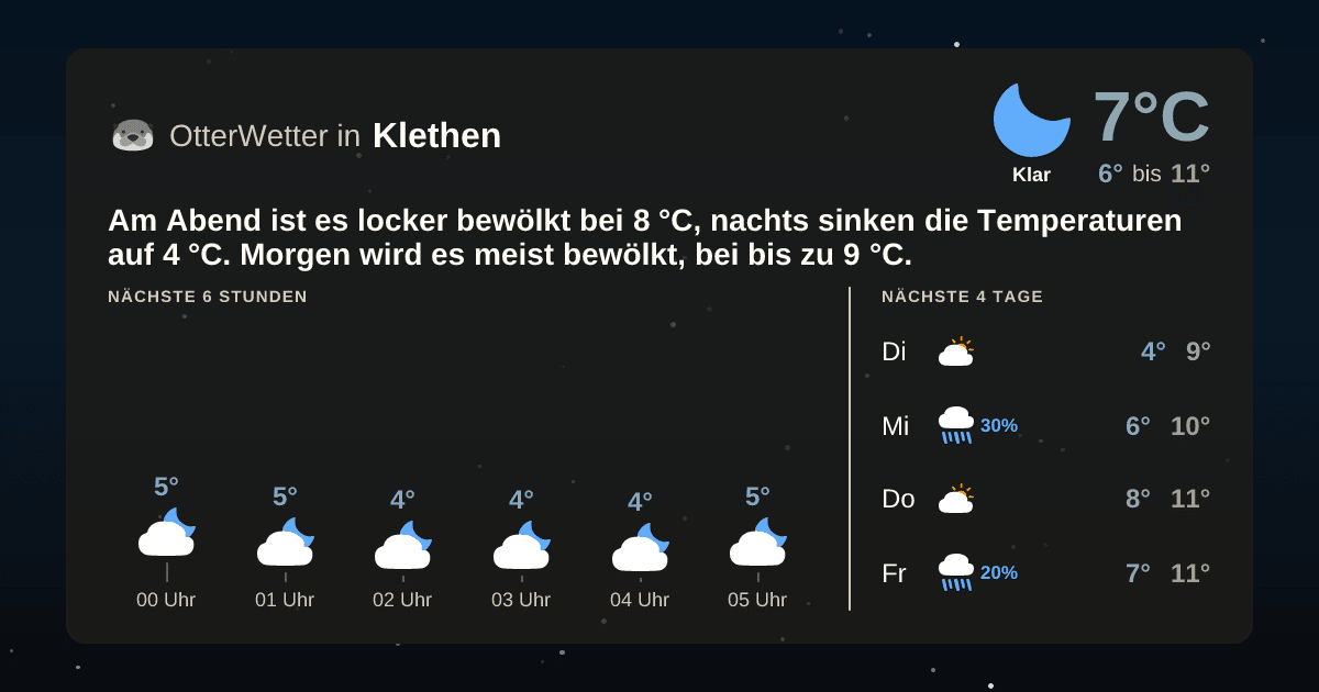 Wetter-Widget-Vorschau mit Vorhersagedaten für Klethen