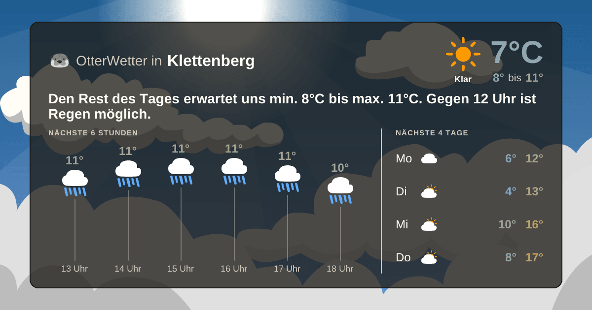 OtterWetter-Widget Klettenberg