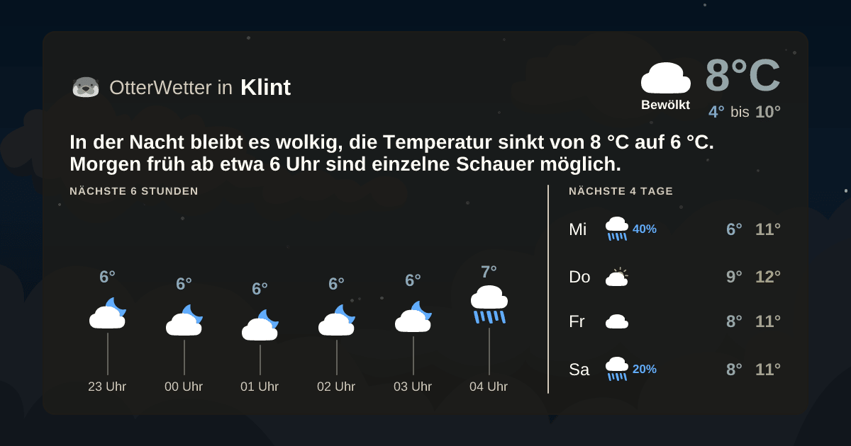 OtterWetter-Widget Klint