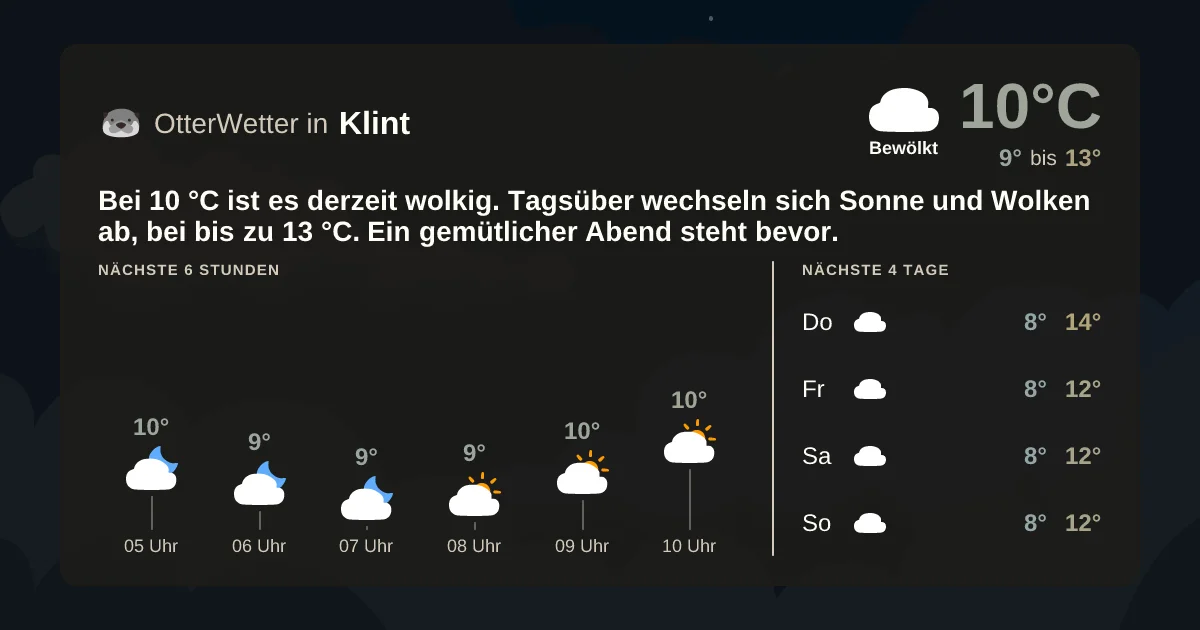 Wetter-Widget-Vorschau mit Vorhersagedaten für Klint