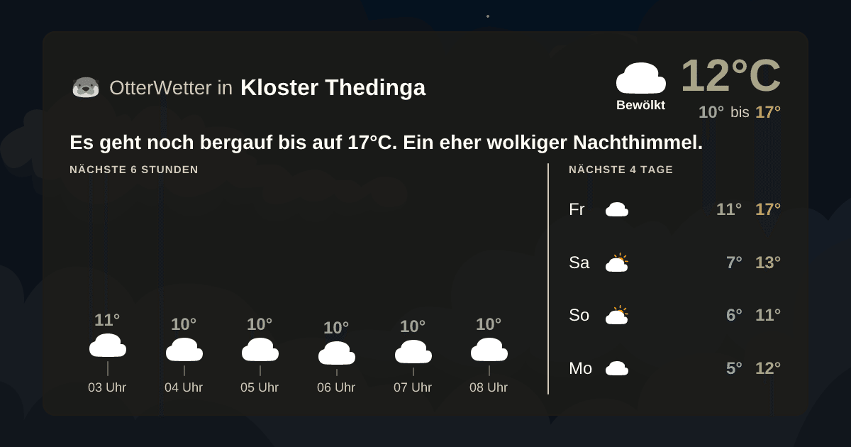 Widget-Vorschau für Kloster Thedinga Wetter-Widget-Vorschau mit Vorhersagedaten für Kloster Thedinga