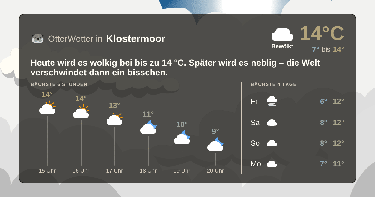 OtterWetter-Widget Klostermoor