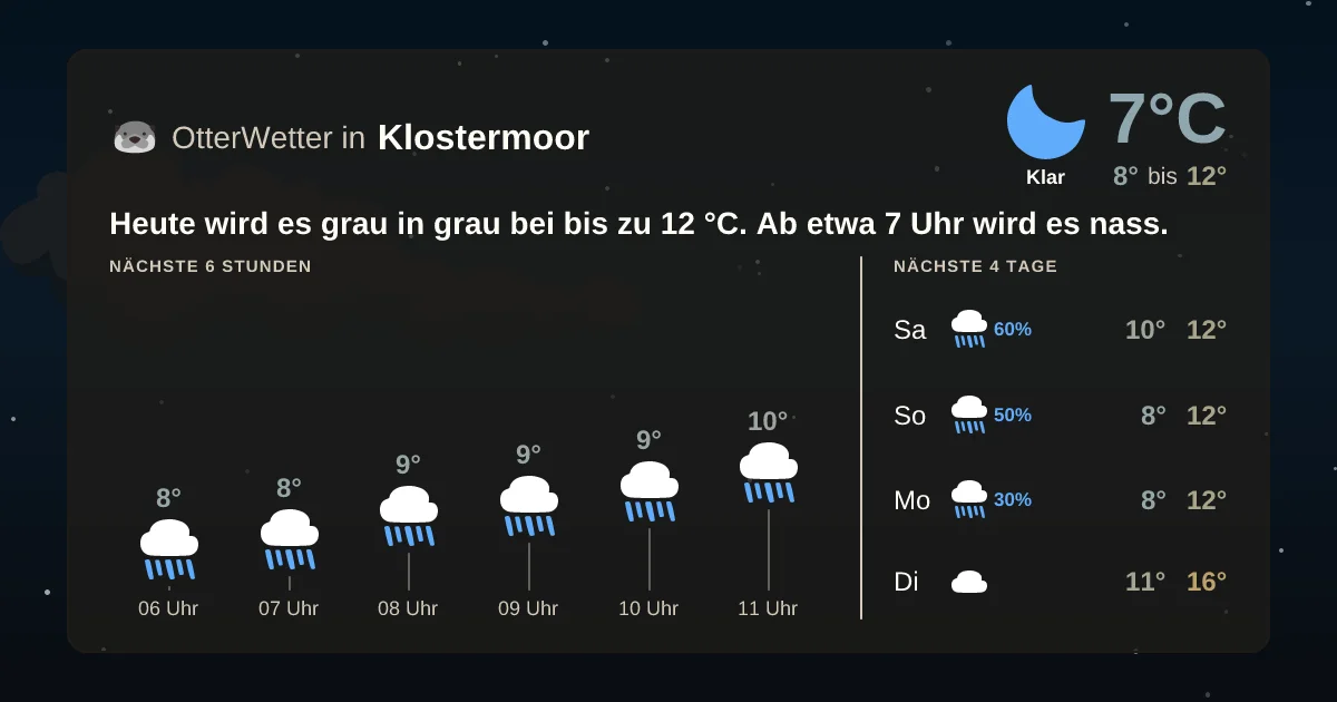 Wetter-Widget-Vorschau mit Vorhersagedaten für Klostermoor