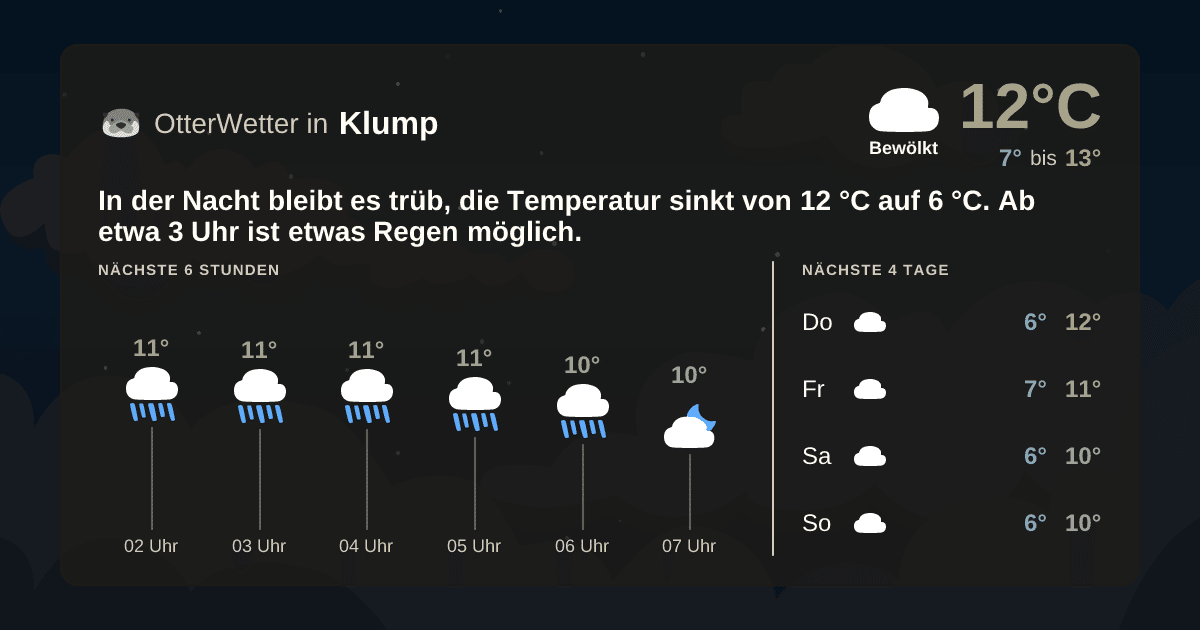 Widget-Vorschau für Klump Wetter-Widget-Vorschau mit Vorhersagedaten für Klump