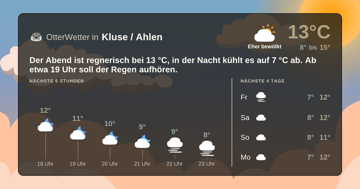 OtterWetter-Widget Kluse / Ahlen