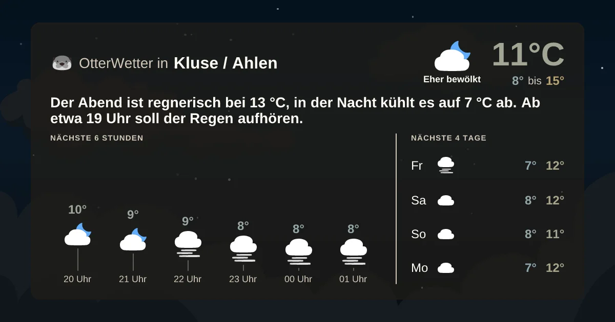 Widget-Vorschau für Kluse / Ahlen Wetter-Widget-Vorschau mit Vorhersagedaten für Kluse / Ahlen