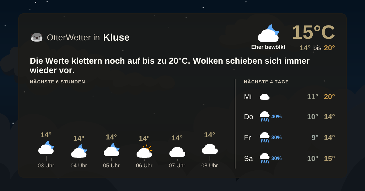 OtterWetter-Widget Kluse