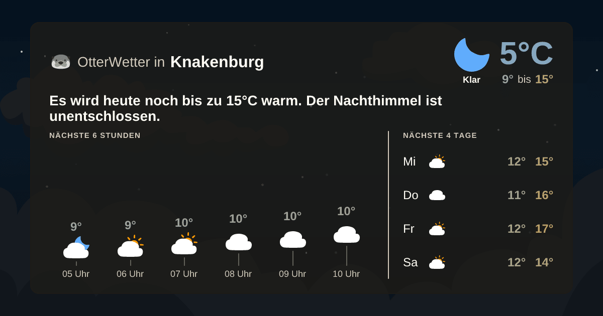 Widget-Vorschau für Knakenburg Wetter-Widget-Vorschau mit Vorhersagedaten für Knakenburg