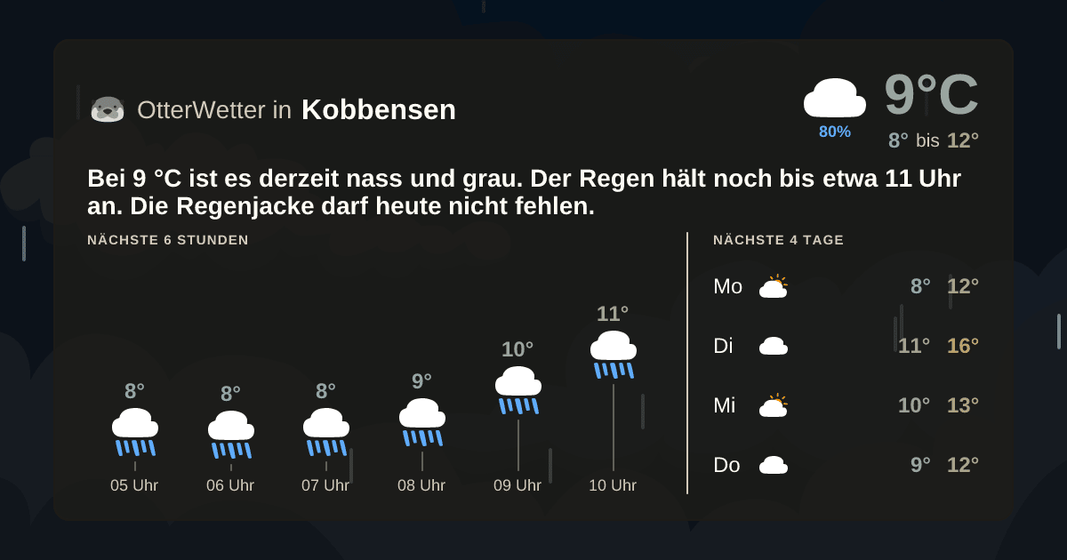 OtterWetter-Widget Kobbensen
