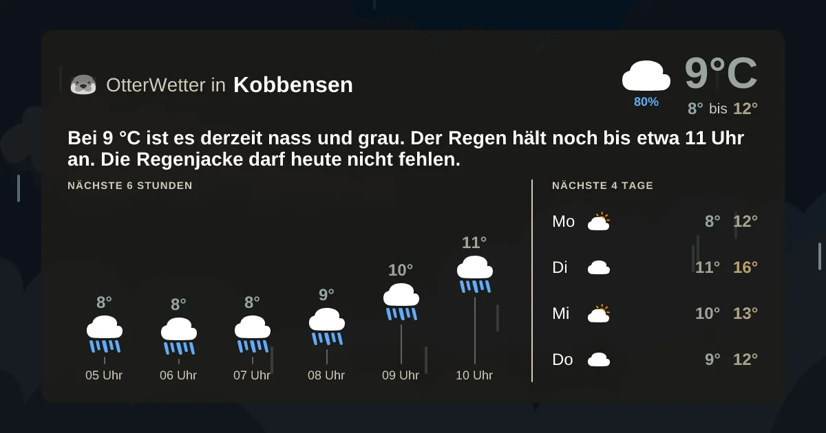 Widget-Vorschau für Kobbensen Wetter-Widget-Vorschau mit Vorhersagedaten für Kobbensen