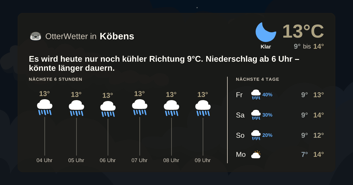 Widget-Vorschau für Köbens Wetter-Widget-Vorschau mit Vorhersagedaten für Köbens