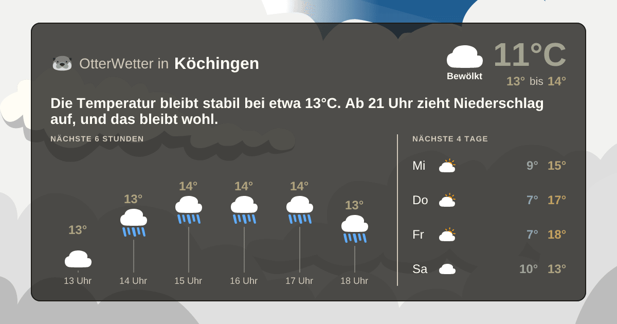 Widget-Vorschau für Köchingen Wetter-Widget-Vorschau mit Vorhersagedaten für Köchingen