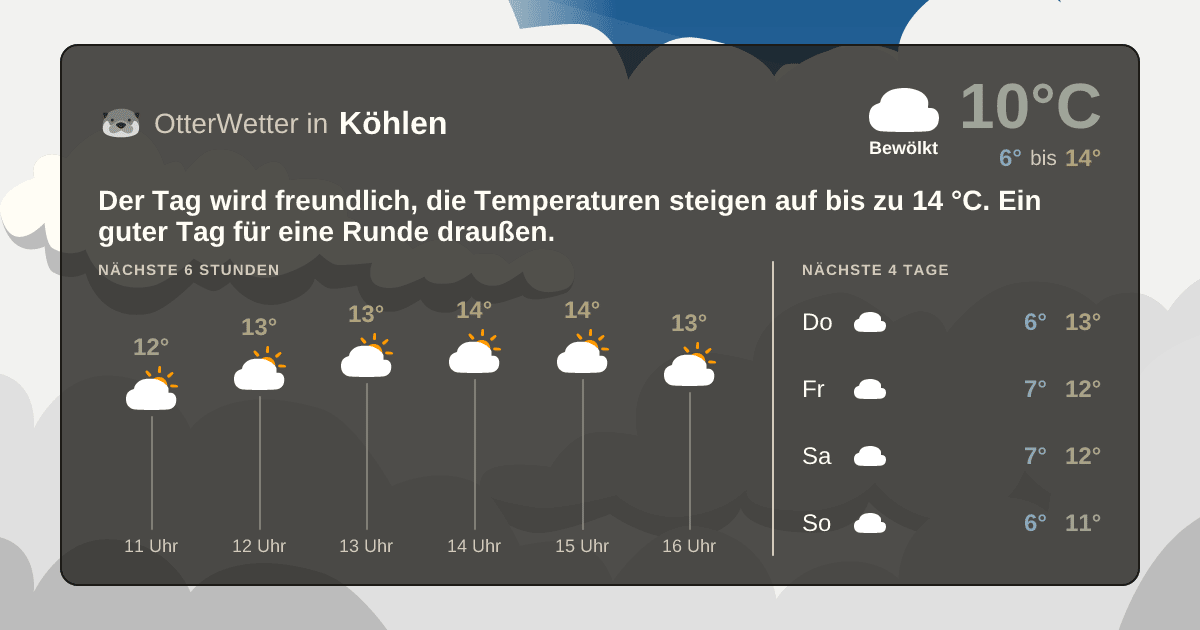 OtterWetter-Widget Köhlen