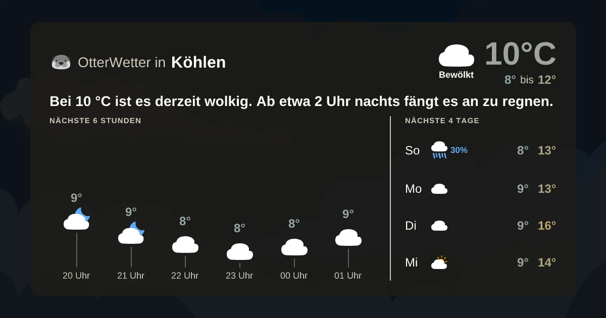 Widget-Vorschau für Köhlen Wetter-Widget-Vorschau mit Vorhersagedaten für Köhlen