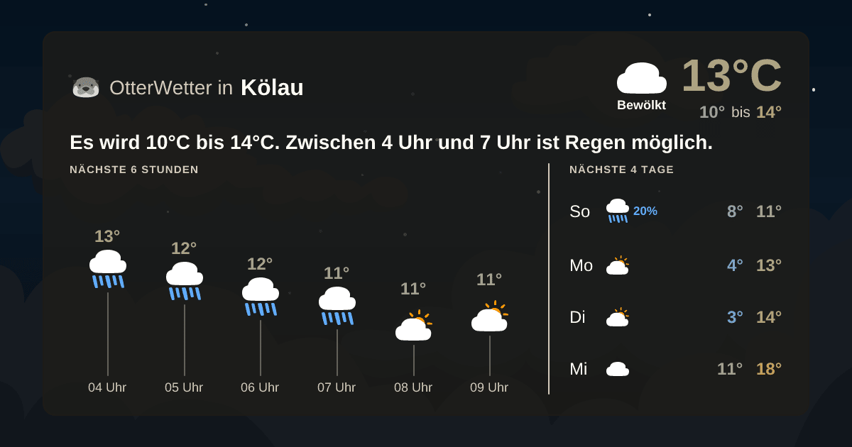 OtterWetter-Widget Kölau