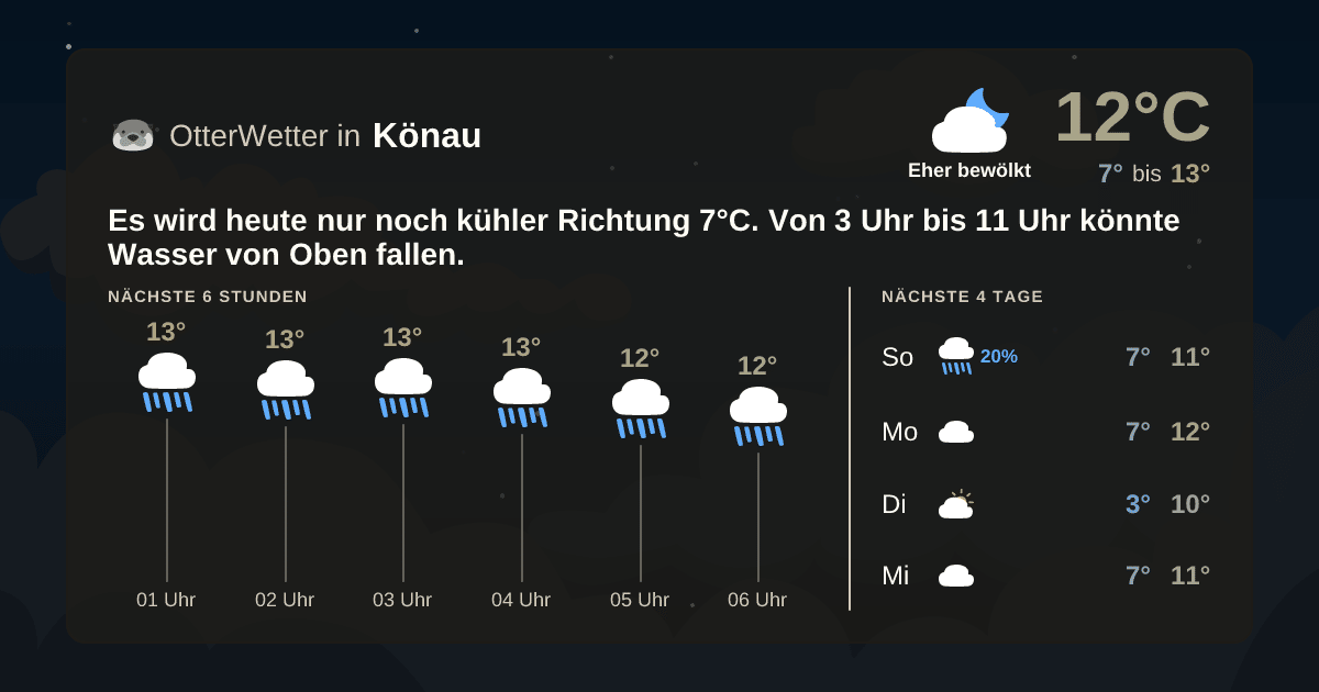 Wetter-Widget-Vorschau mit Vorhersagedaten für Könau