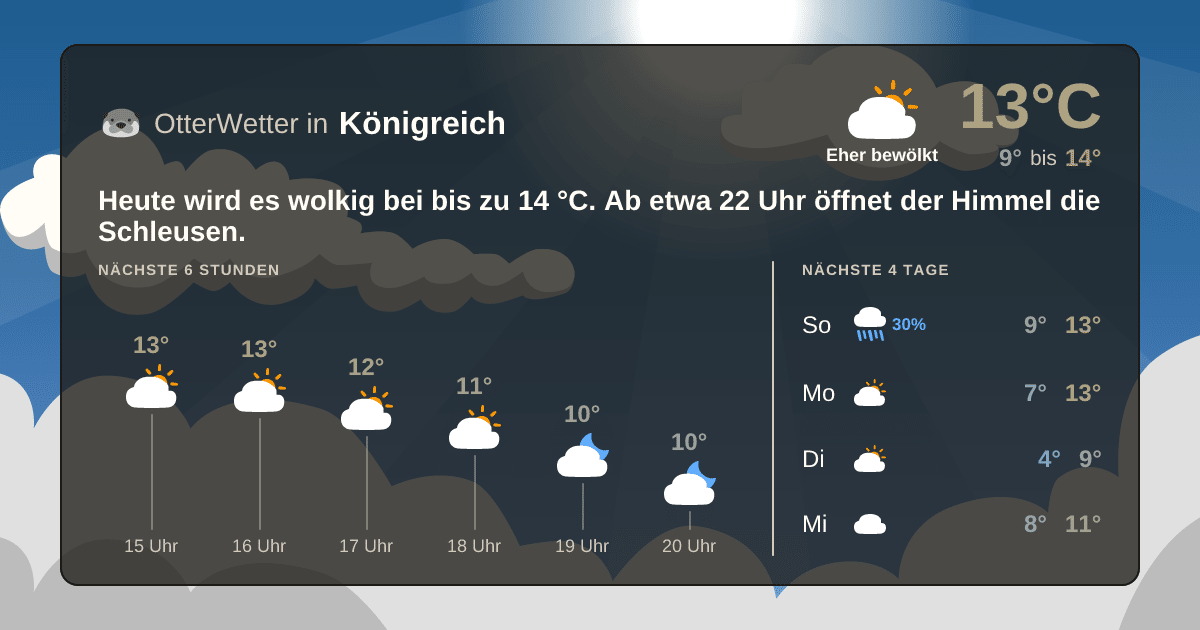 OtterWetter-Widget Königreich