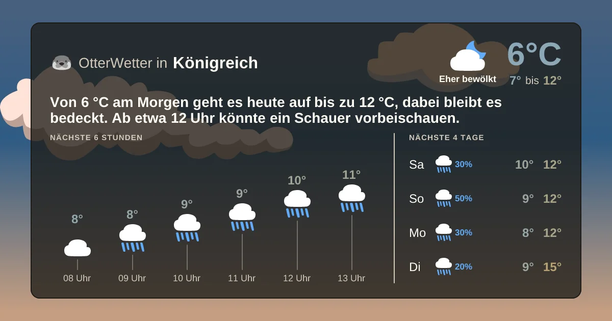 Widget-Vorschau für Königreich Wetter-Widget-Vorschau mit Vorhersagedaten für Königreich