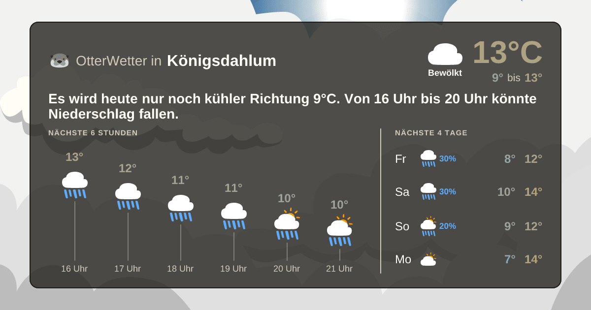 OtterWetter-Widget Königsdahlum
