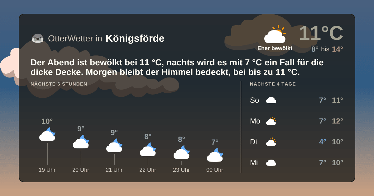 Wetter-Widget-Vorschau mit Vorhersagedaten für Königsförde