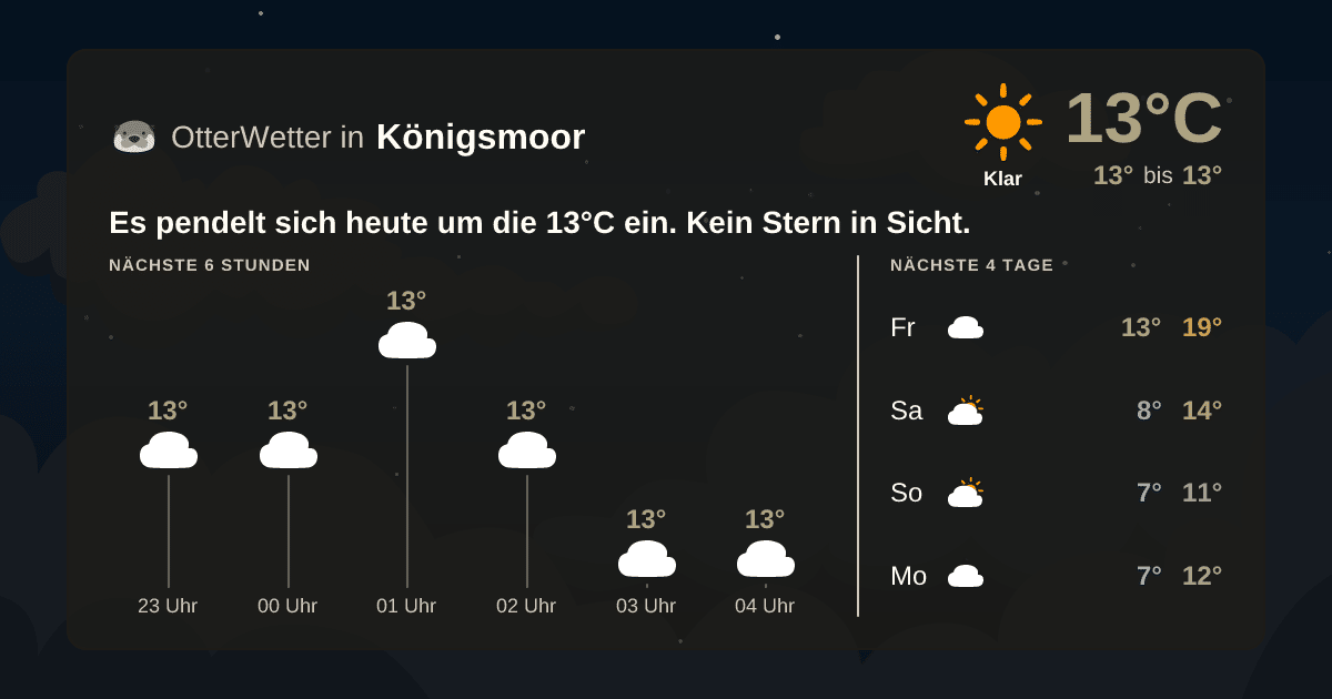 OtterWetter-Widget Königsmoor