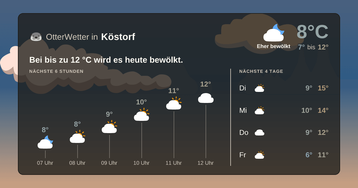OtterWetter-Widget Köstorf