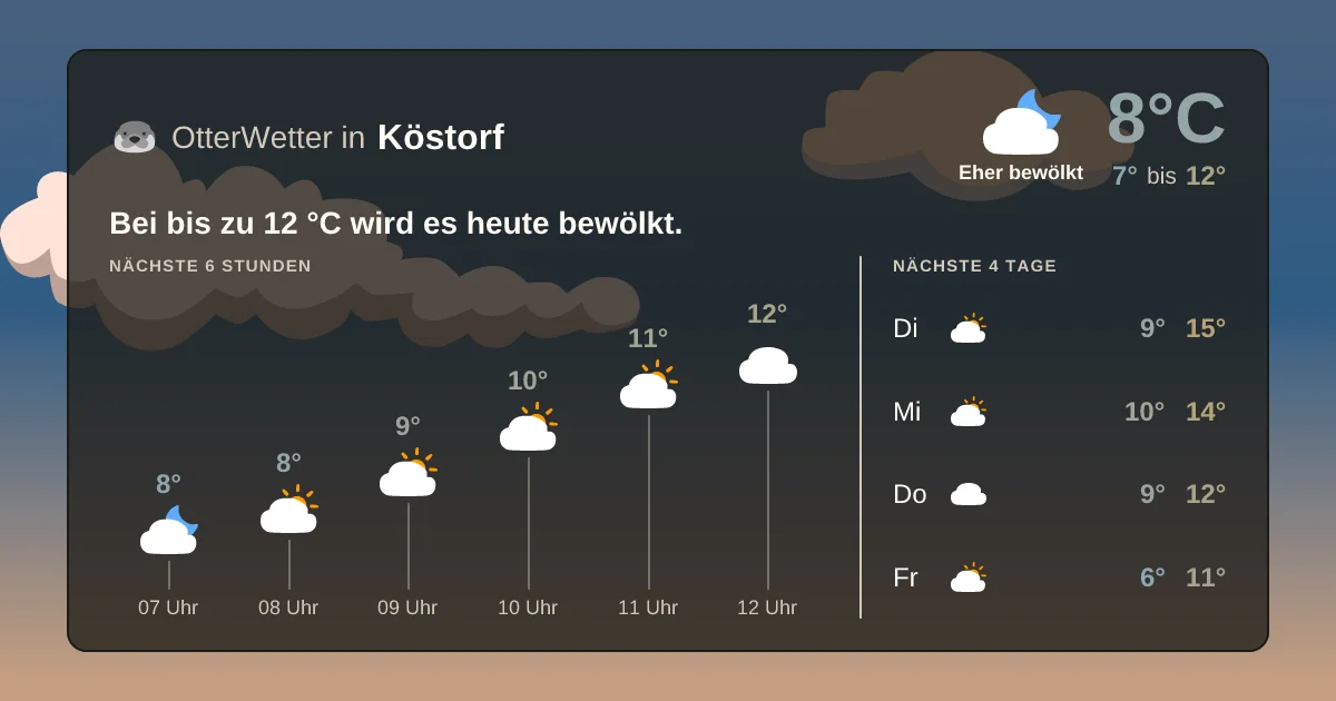 Wetter-Widget-Vorschau mit Vorhersagedaten für Köstorf