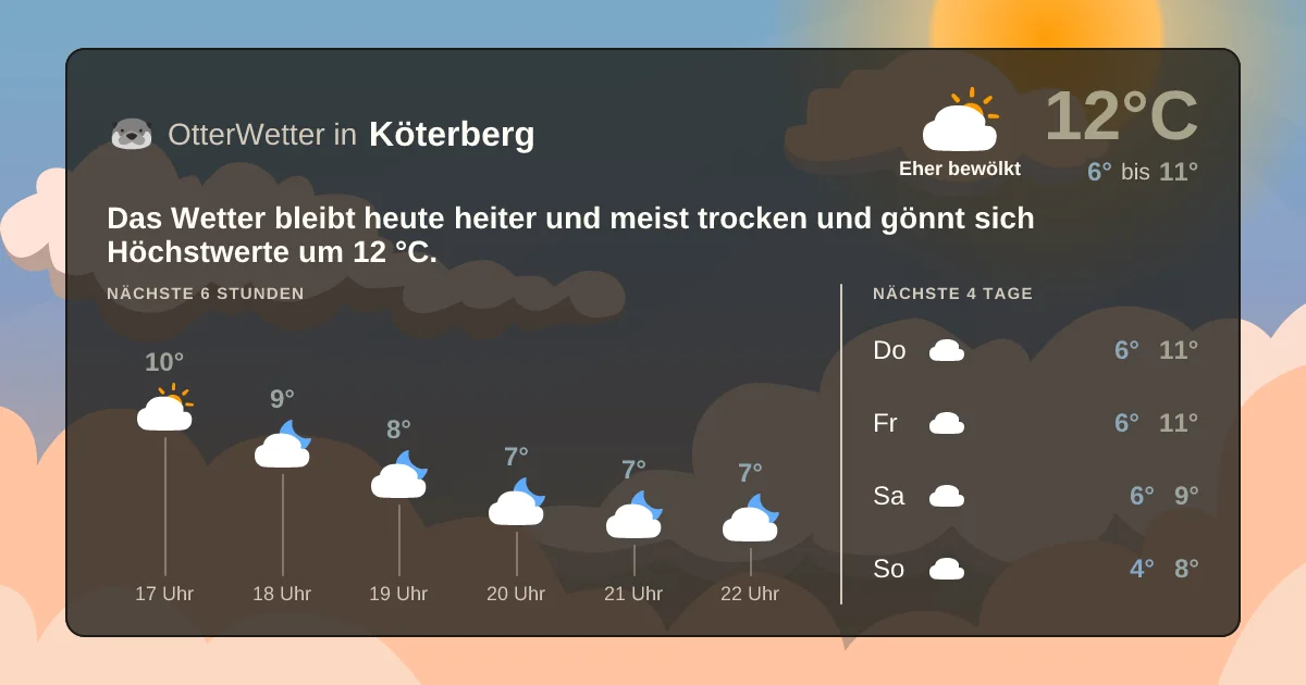 Wetter-Widget-Vorschau mit Vorhersagedaten für Köterberg