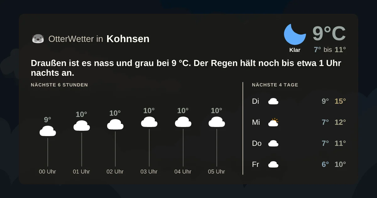 Wetter-Widget-Vorschau mit Vorhersagedaten für Kohnsen