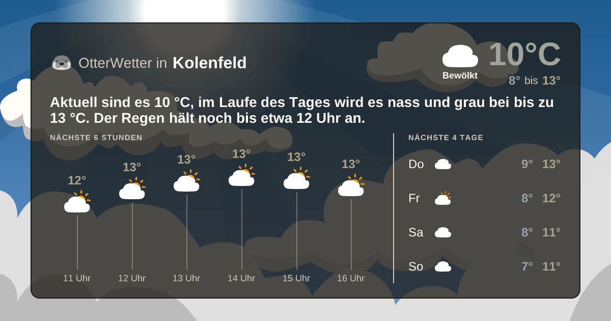 OtterWetter-Widget Kolenfeld