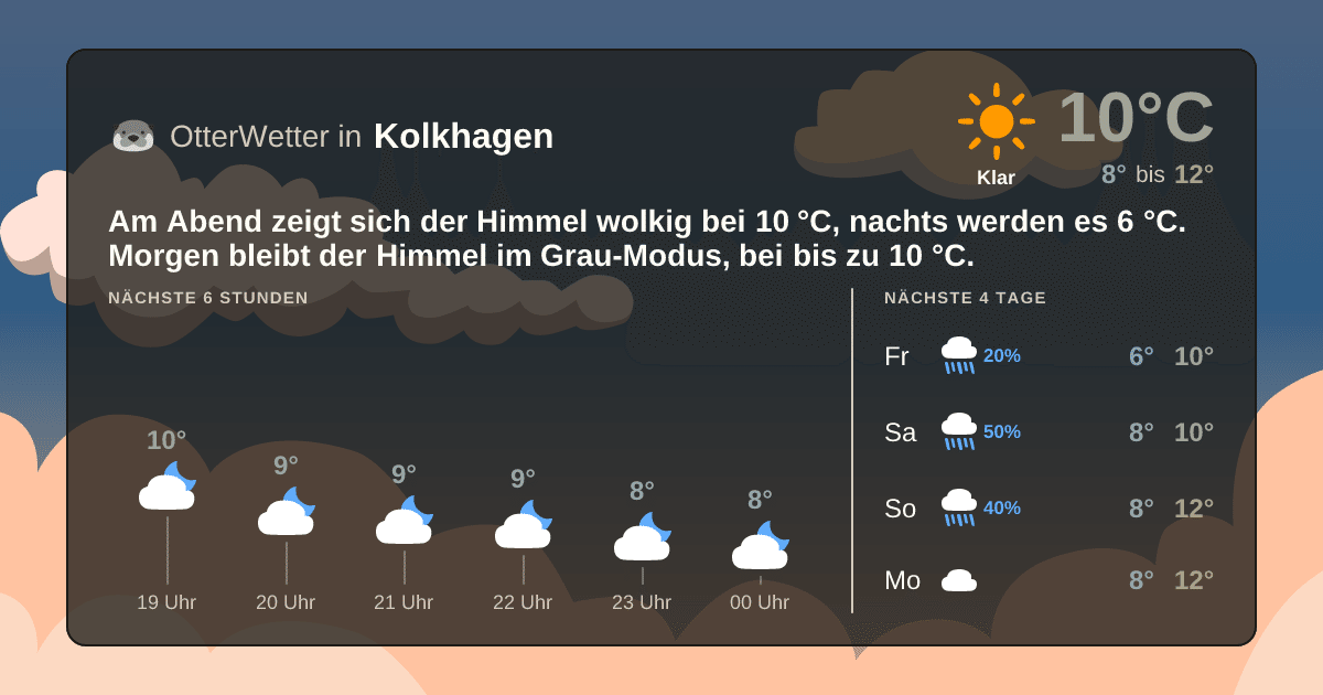 OtterWetter-Widget Kolkhagen
