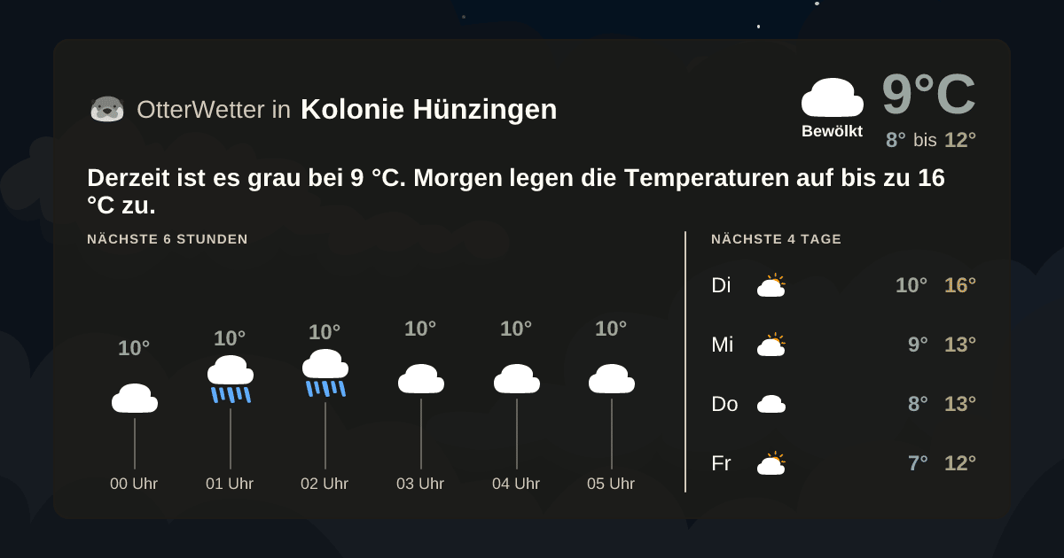 OtterWetter-Widget Kolonie Hünzingen