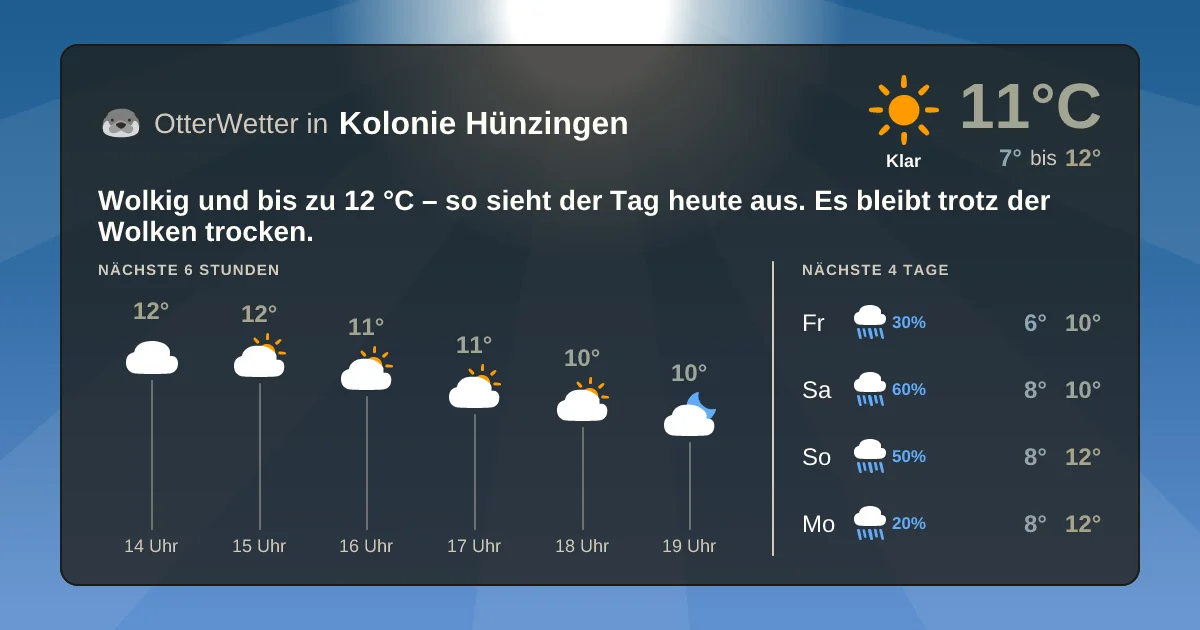 Widget-Vorschau für Kolonie Hünzingen Wetter-Widget-Vorschau mit Vorhersagedaten für Kolonie Hünzingen