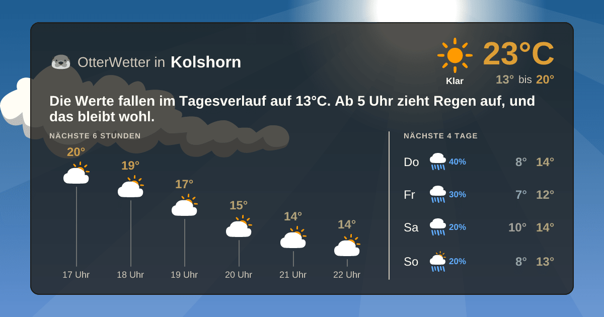 OtterWetter-Widget Kolshorn