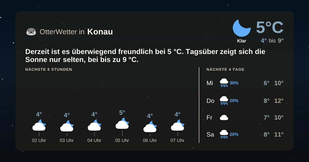 Wetter-Widget-Vorschau mit Vorhersagedaten für Konau