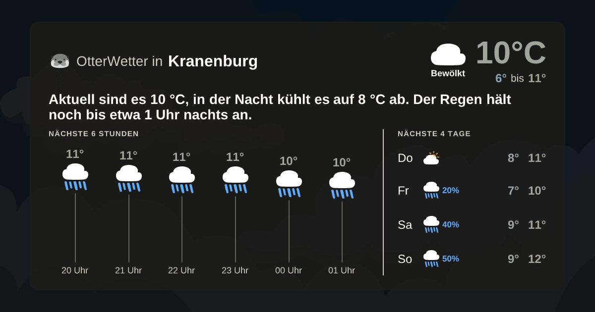 OtterWetter-Widget Kranenburg