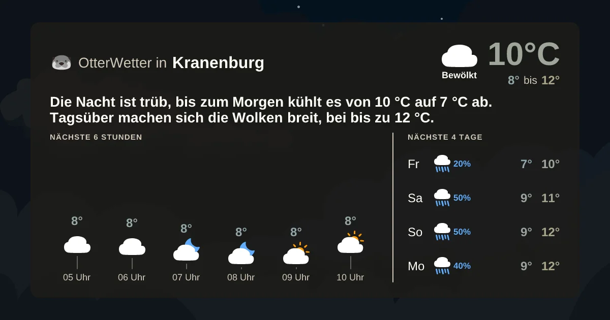 Widget-Vorschau für Kranenburg Wetter-Widget-Vorschau mit Vorhersagedaten für Kranenburg