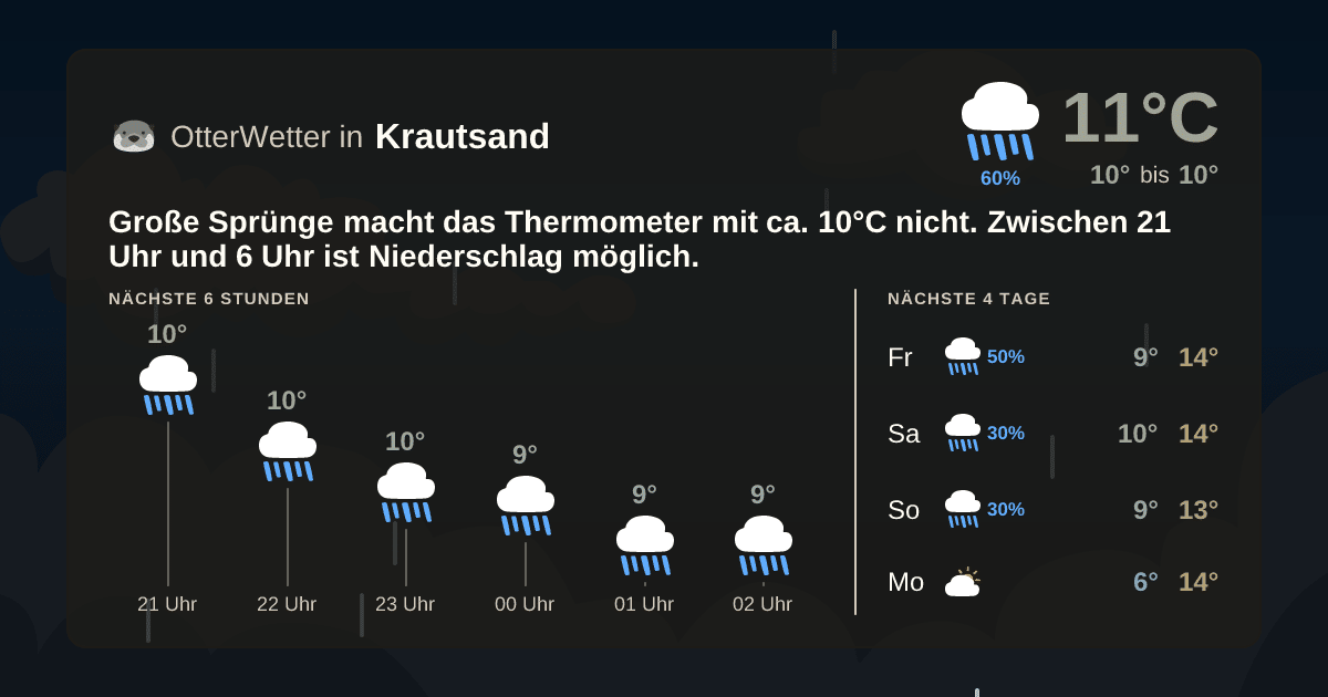 OtterWetter-Widget Krautsand