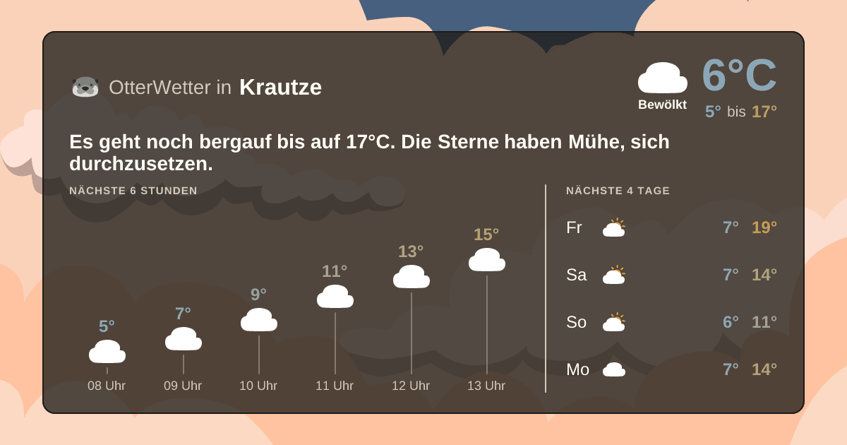 OtterWetter-Widget Krautze