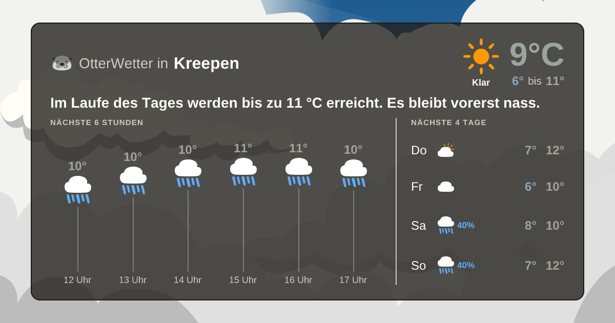 OtterWetter-Widget Kreepen