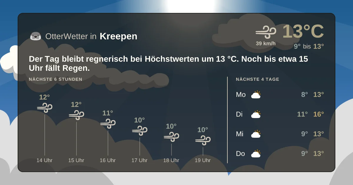 Widget-Vorschau für Kreepen Wetter-Widget-Vorschau mit Vorhersagedaten für Kreepen
