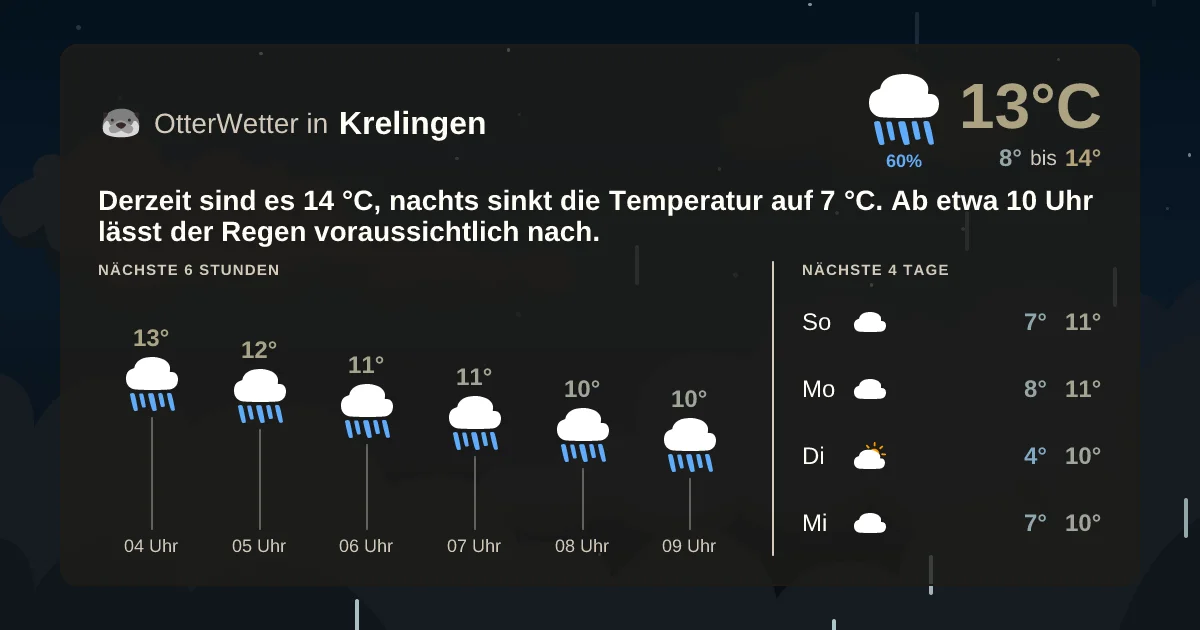 Widget-Vorschau für Krelingen Wetter-Widget-Vorschau mit Vorhersagedaten für Krelingen