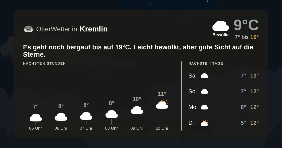 Widget-Vorschau für Kremlin Wetter-Widget-Vorschau mit Vorhersagedaten für Kremlin
