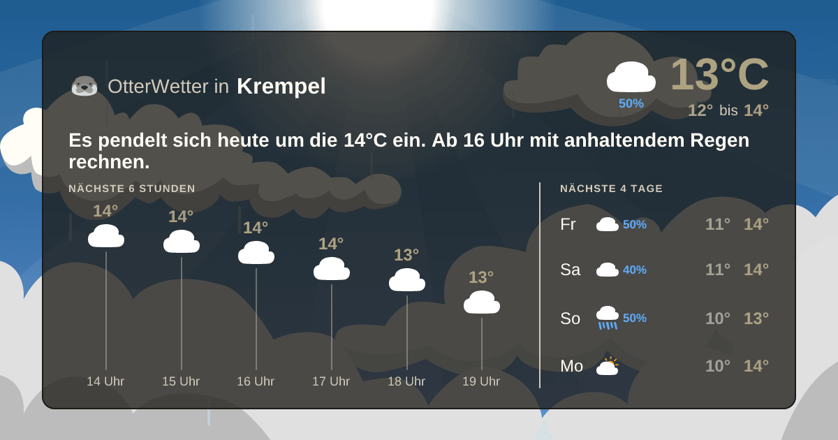 OtterWetter-Widget Krempel