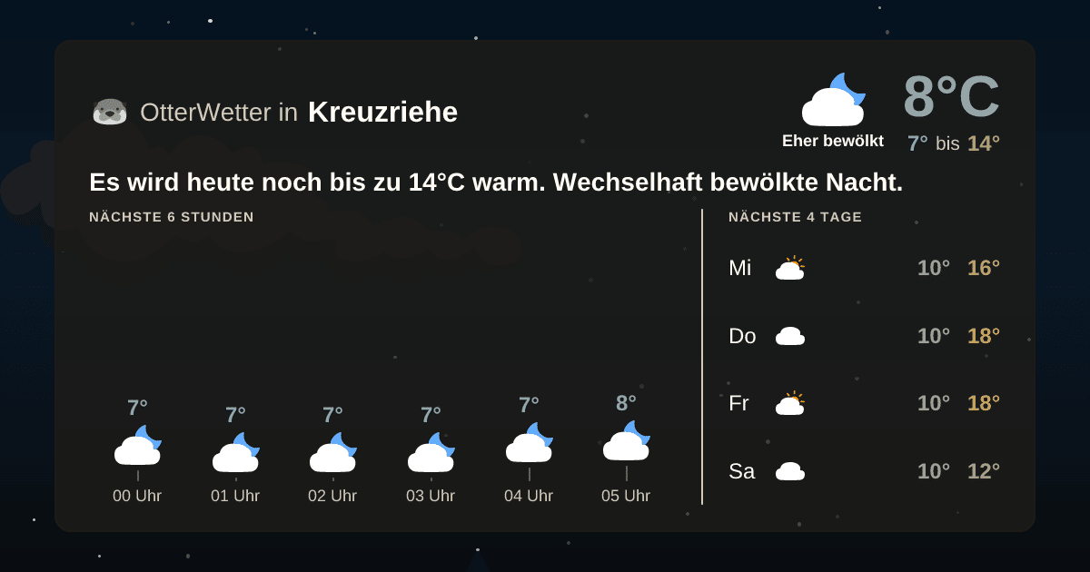 OtterWetter-Widget Kreuzriehe