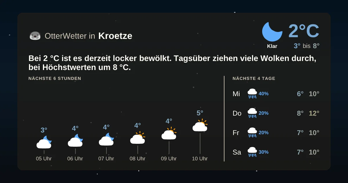 Widget-Vorschau für Kroetze Wetter-Widget-Vorschau mit Vorhersagedaten für Kroetze