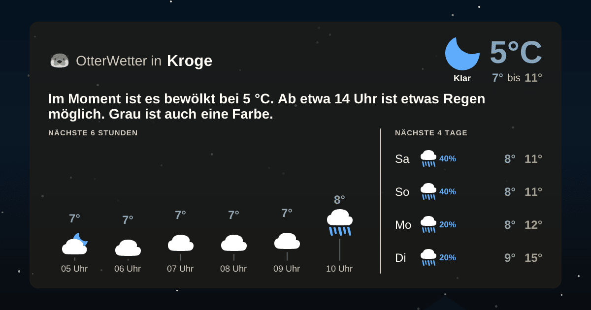 OtterWetter-Widget Kroge