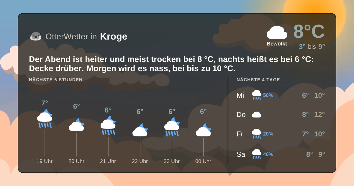 Widget-Vorschau für Kroge Wetter-Widget-Vorschau mit Vorhersagedaten für Kroge