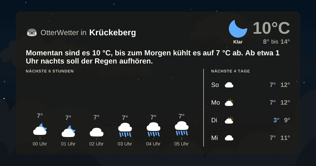 Widget-Vorschau für Krückeberg Wetter-Widget-Vorschau mit Vorhersagedaten für Krückeberg